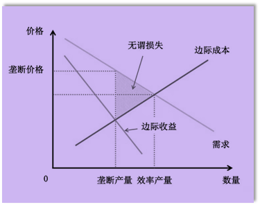p2知識(shí)點(diǎn)