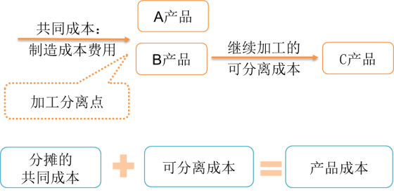 p1知識點