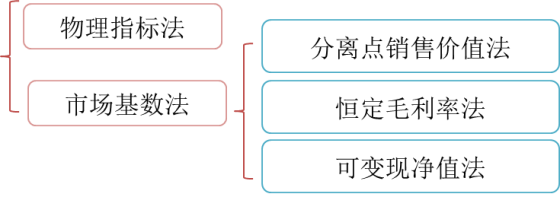 p1知識點