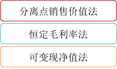 p1知識點