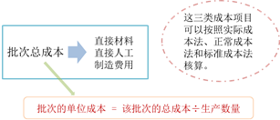 p1知識點(diǎn)
