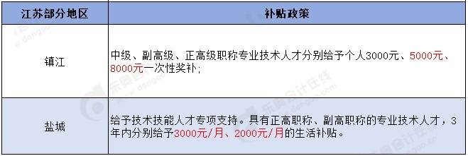 多地發(fā)布高級會(huì)計(jì)師人才獎(jiǎng)勵(lì)政策！關(guān)于住房補(bǔ)貼、落戶...