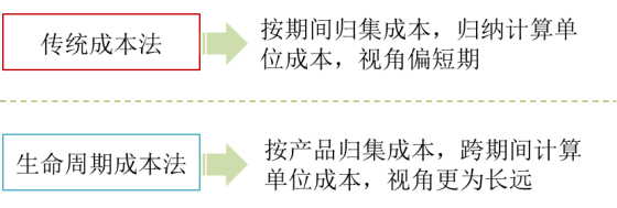 p1知識(shí)點(diǎn)