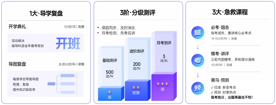 彭婷、楊樹林、陳小球3大導學名師