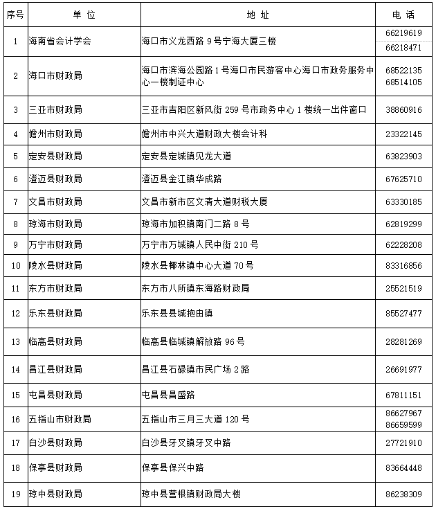 初級會計(jì)