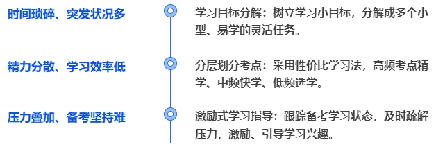 中級會計針對寶媽： 定制了任務驅(qū)動式學習法！