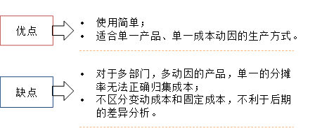 p1知識點(diǎn)