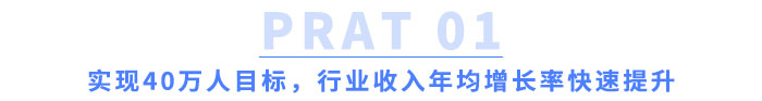 實現(xiàn)40萬人目標，行業(yè)收入年均增長率快速提升！