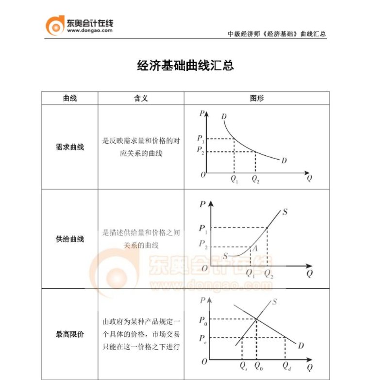 曲線(xiàn)1