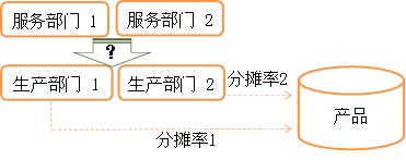 p1知識(shí)點(diǎn)