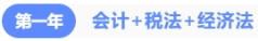 會計+稅法+經濟法