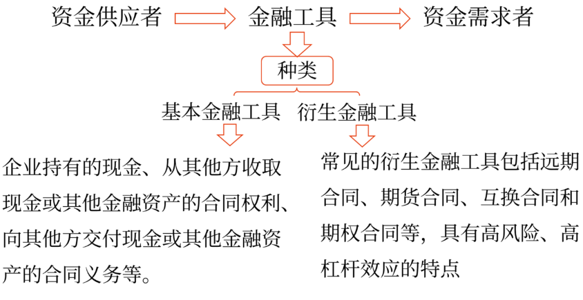 金融市場(chǎng)