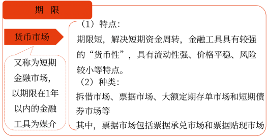 貨幣市場(chǎng)