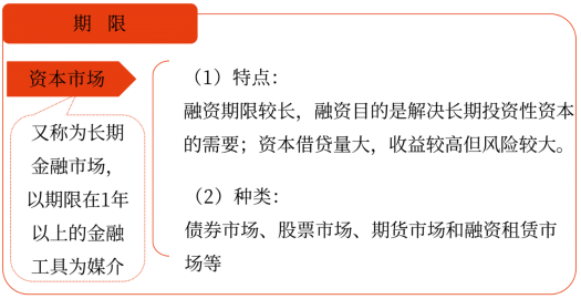 資本市場(chǎng)