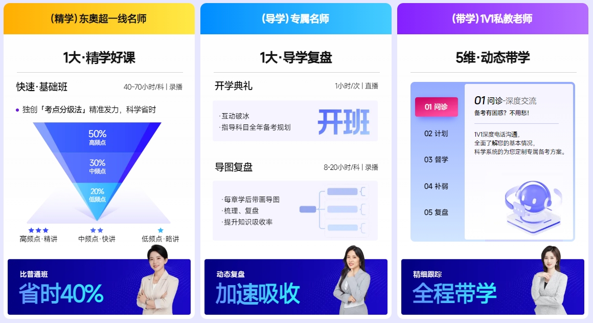 基礎階段——多角度發(fā)力，打牢知識基礎