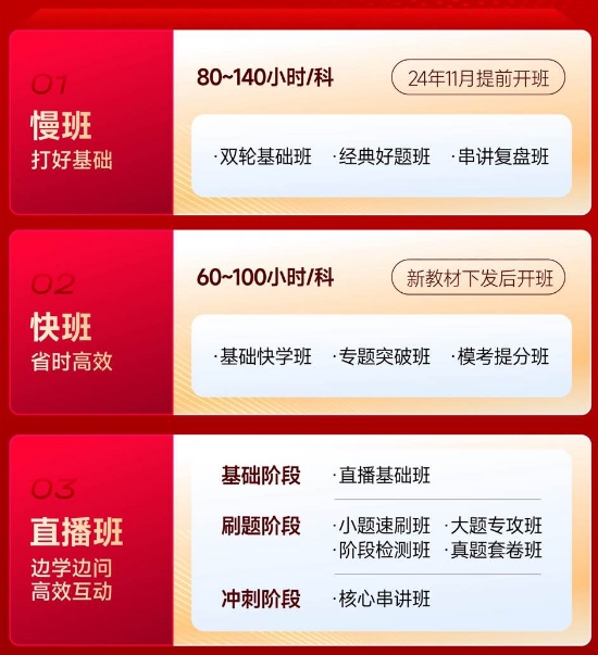 中級會計“慢班+快班+直播班”3種學習模式