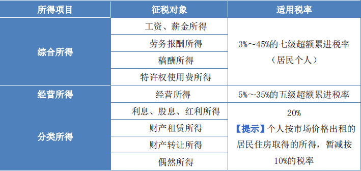 財稅2