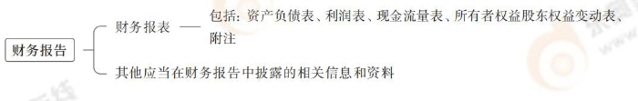 財務報告
