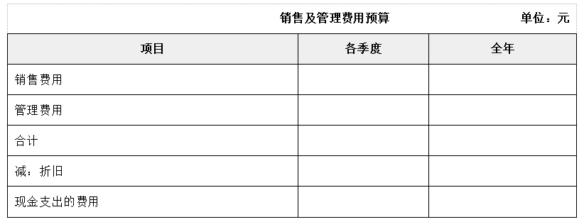 銷售及管理費用預(yù)算