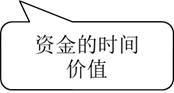 p2知識(shí)點(diǎn)