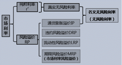 p2知識(shí)點(diǎn)