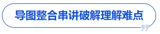 中級會計導(dǎo)圖整合串講破解理解難點