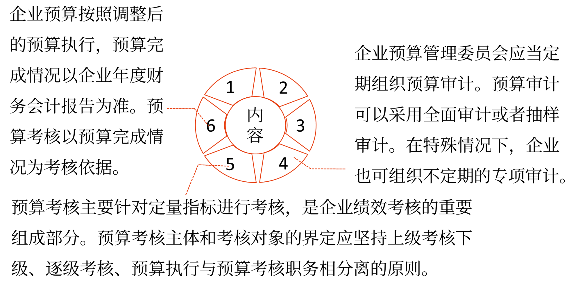 預算的分析與考核——2025年中級會計財務管理預習階段考點