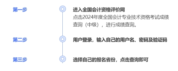 2024年中級(jí)會(huì)計(jì)出分啦！查分攻略請(qǐng)查收！