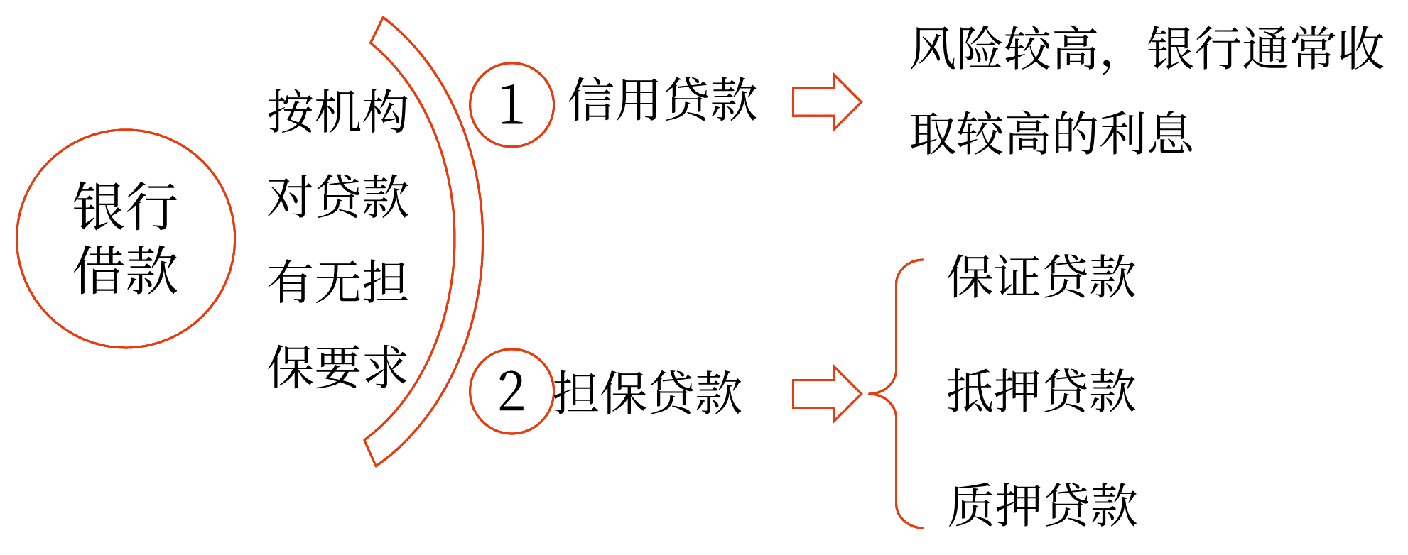 銀行借款——2025年中級會計(jì)財(cái)務(wù)管理預(yù)習(xí)階段考點(diǎn)