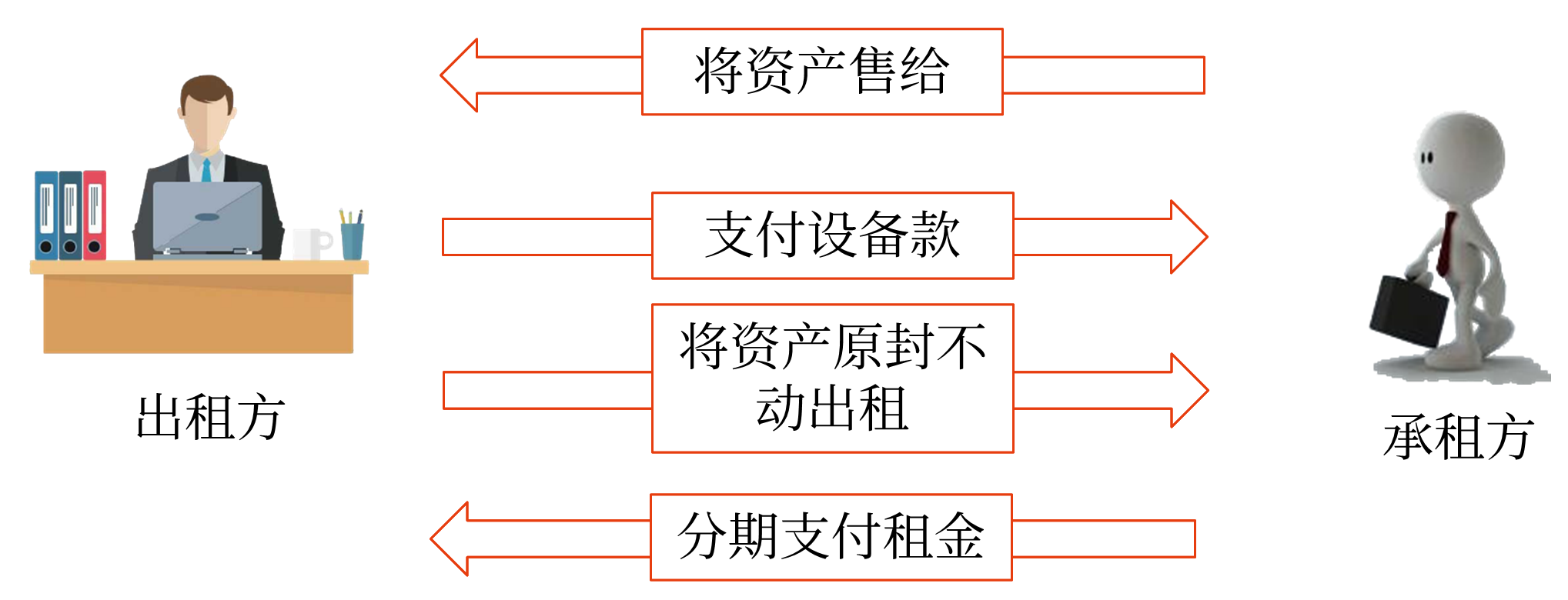 中級(jí)會(huì)計(jì)預(yù)習(xí)知識(shí)點(diǎn)