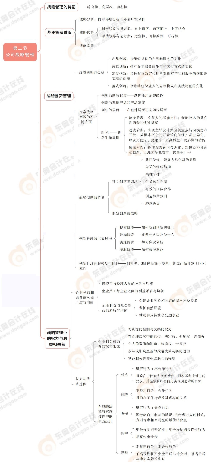 《公司戰(zhàn)略與風(fēng)險(xiǎn)管理》思維導(dǎo)圖記憶冊(cè)_00_04
