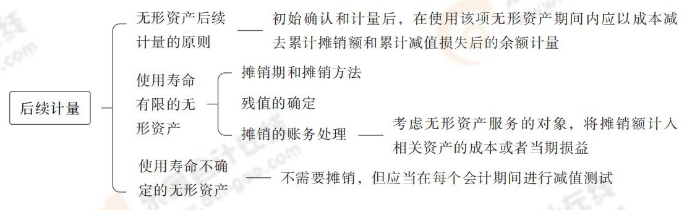 24-注會(huì)會(huì)計(jì)-思維導(dǎo)圖記憶冊(cè)_06_04