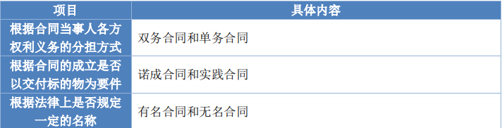經(jīng)濟(jì)3
