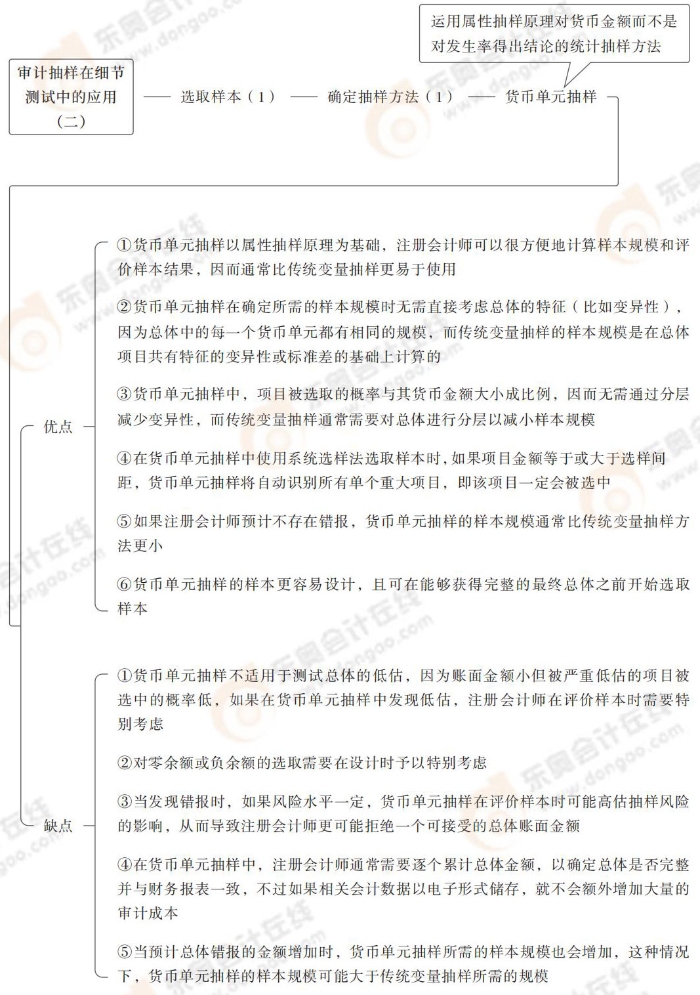 選取樣本 / 評(píng)價(jià)樣本結(jié)果