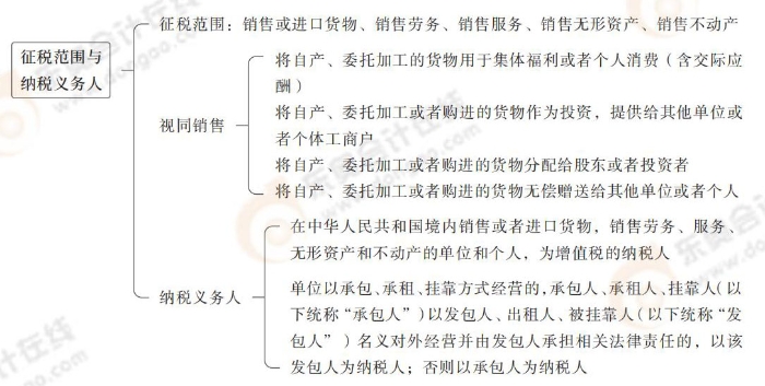 注會(huì)稅法思維導(dǎo)圖記憶冊(cè)(1)_00_02