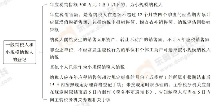 注會(huì)稅法思維導(dǎo)圖記憶冊(cè)(1)_00_03