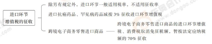 注會(huì)稅法思維導(dǎo)圖記憶冊(cè)(1)_00_11