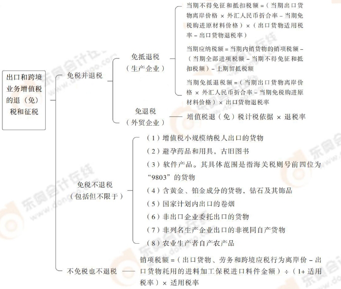 注會(huì)稅法思維導(dǎo)圖記憶冊(cè)(1)_00_13