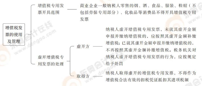 注會(huì)稅法思維導(dǎo)圖記憶冊(cè)(1)_00_22