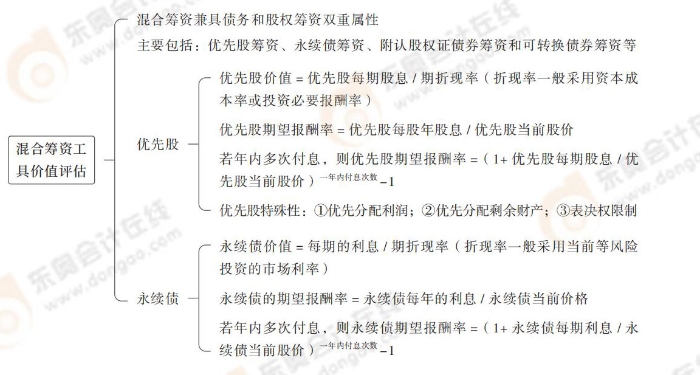 混合籌資工具價(jià)值評估