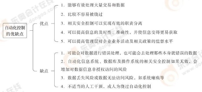 自動(dòng)化控制的優(yōu)缺點(diǎn)