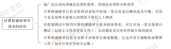 計(jì)算機(jī)輔助審計(jì)技術(shù)的應(yīng)用