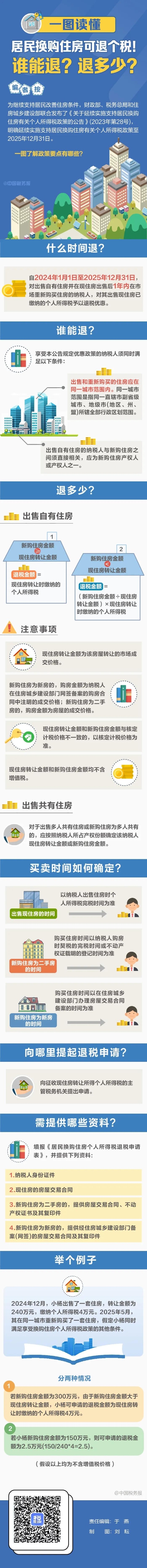 實操課程