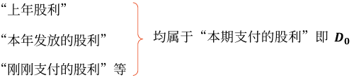 2025年中級會計財務管理預習階段考點