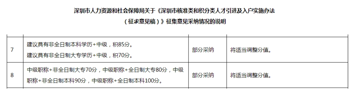 中級(jí)會(huì)計(jì)證書(shū)落戶政策