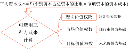 2025年中級(jí)會(huì)計(jì)財(cái)務(wù)管理預(yù)習(xí)階段考點(diǎn)