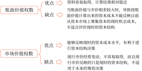 2025年中級(jí)會(huì)計(jì)財(cái)務(wù)管理預(yù)習(xí)階段考點(diǎn)