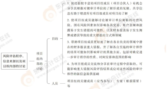 24-注會-思維導(dǎo)圖記憶冊-審計_00_04