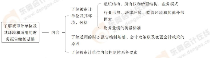 24-注會-思維導(dǎo)圖記憶冊-審計_00_07