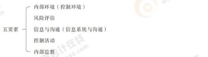 24-注會-思維導(dǎo)圖記憶冊-審計_00_09